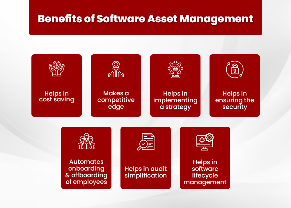 IT Asset Management Software