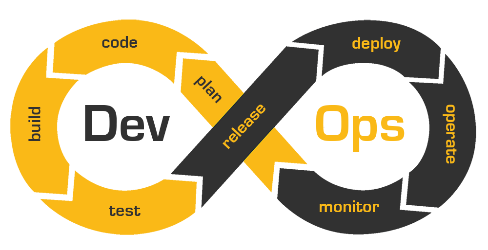 DevOps Services