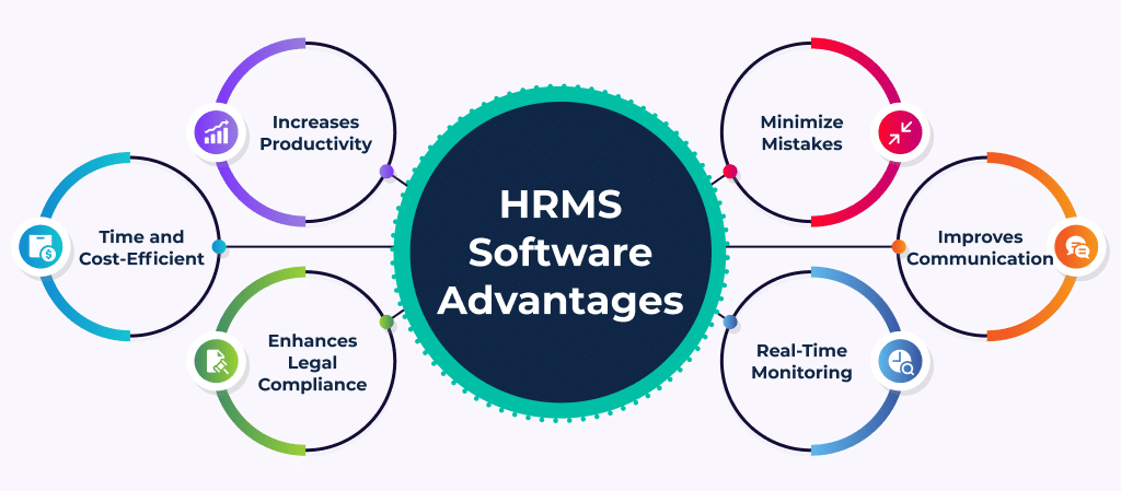 Human Resource Management System (HRMS)