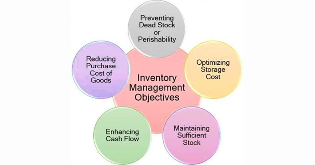 Inventory Management Software