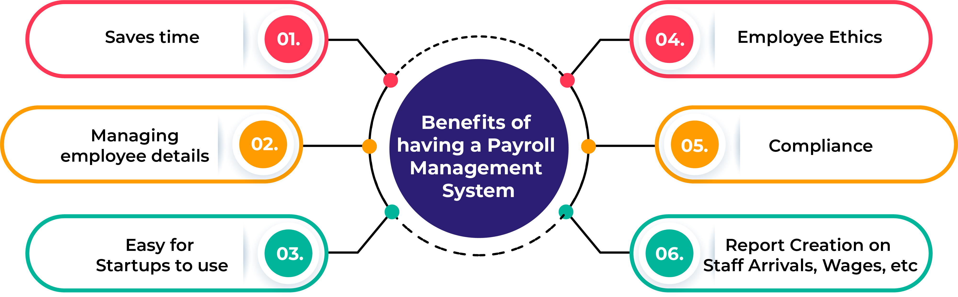 Payroll Processing Software