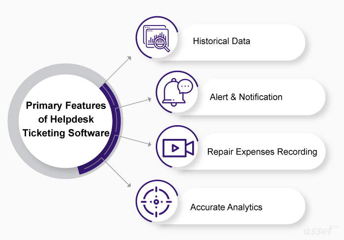 IT HelpDesk and Ticketing Software