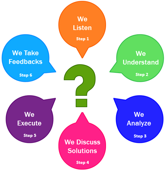 Why Choose Us